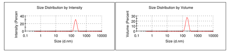 Ergebnis der Mikrokristallisation nach drei Tagen
